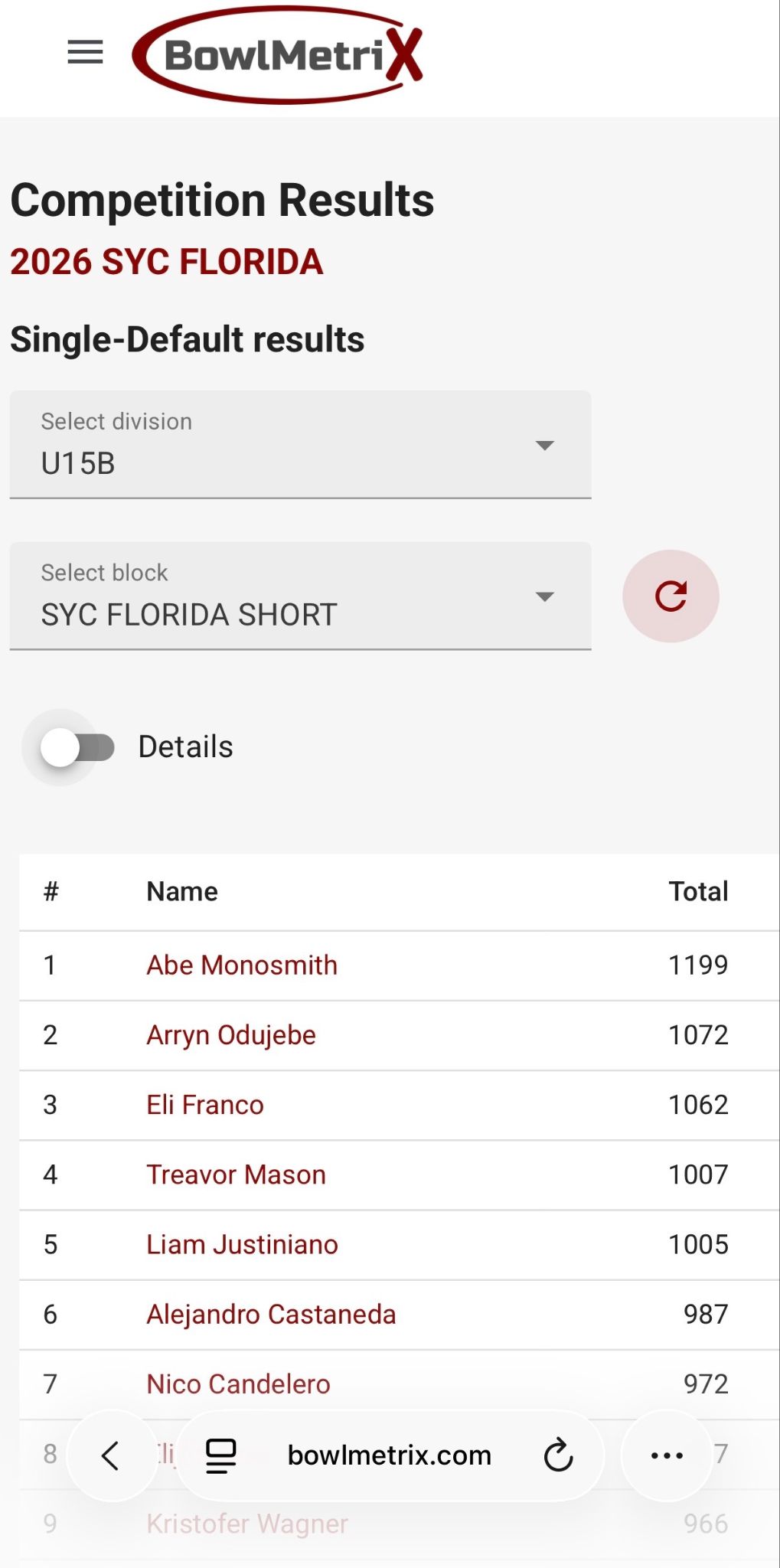 SYC Florida 2026 photo 5
