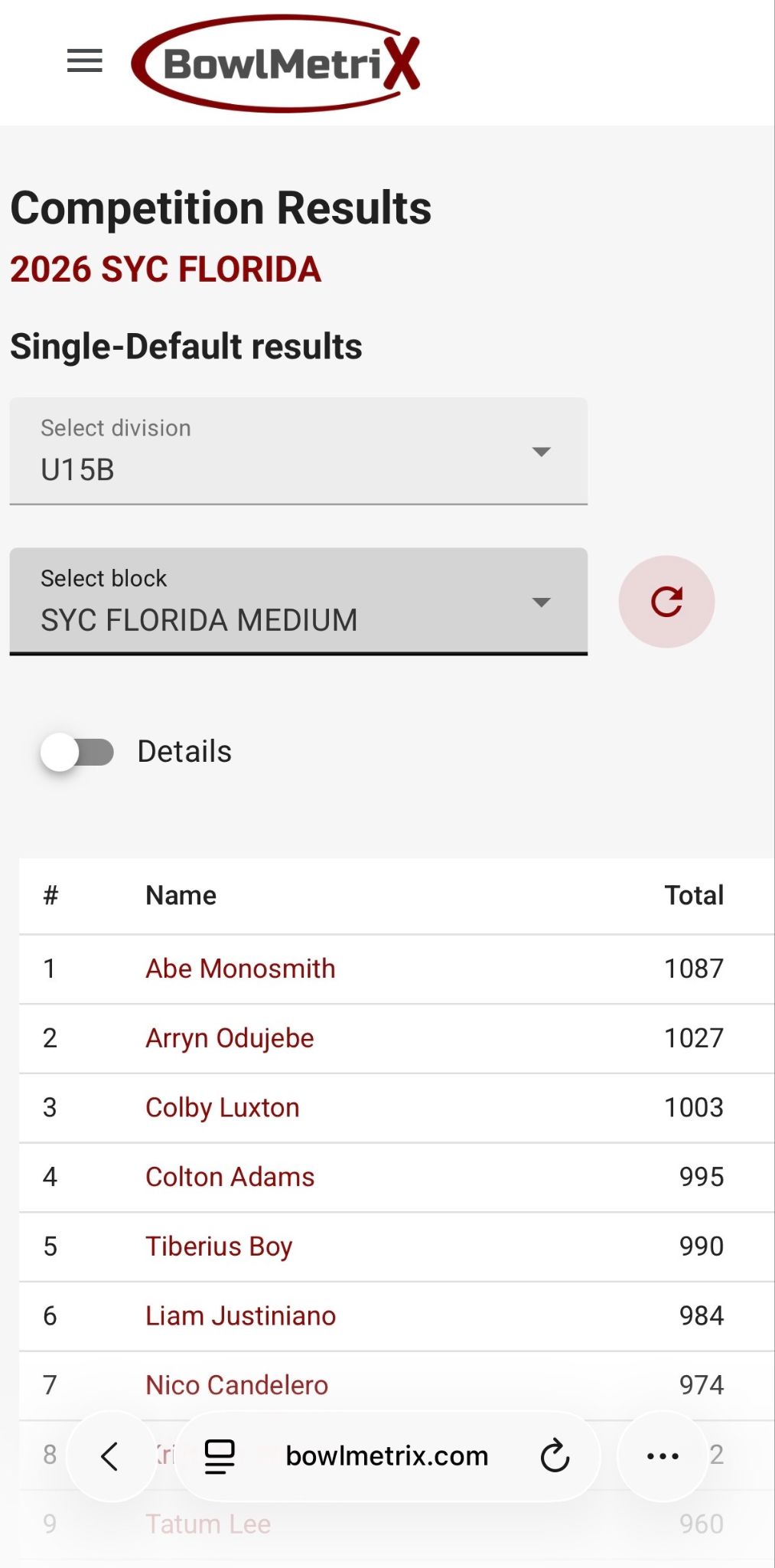 SYC Florida 2026 photo 6