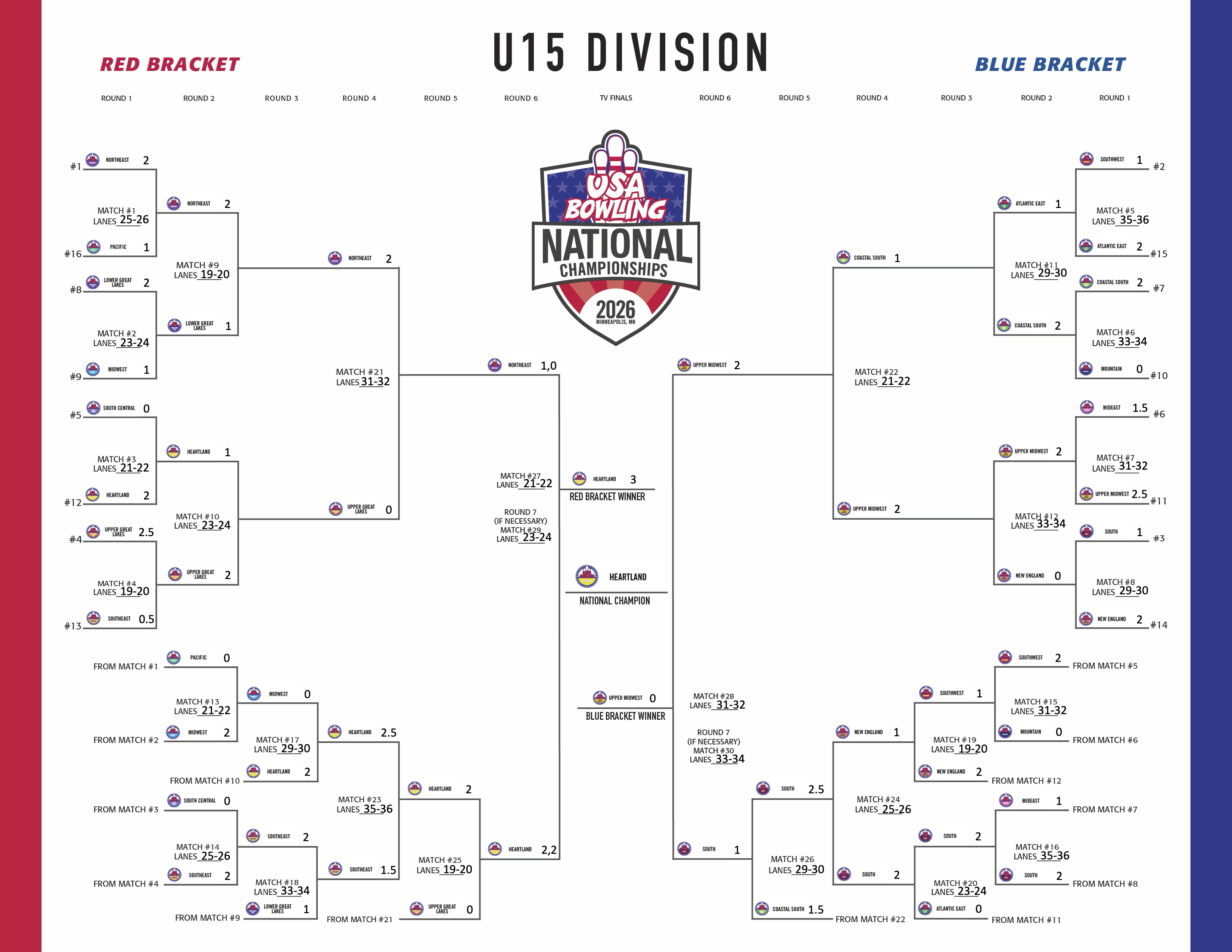 USA Bowling National Championships photo 5