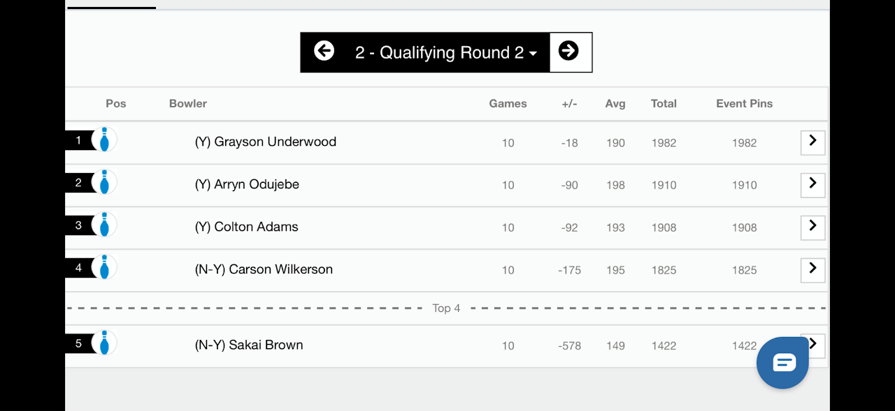 PBA Jr. South Regional Qualifier (Midlothian) 2026 photo 10