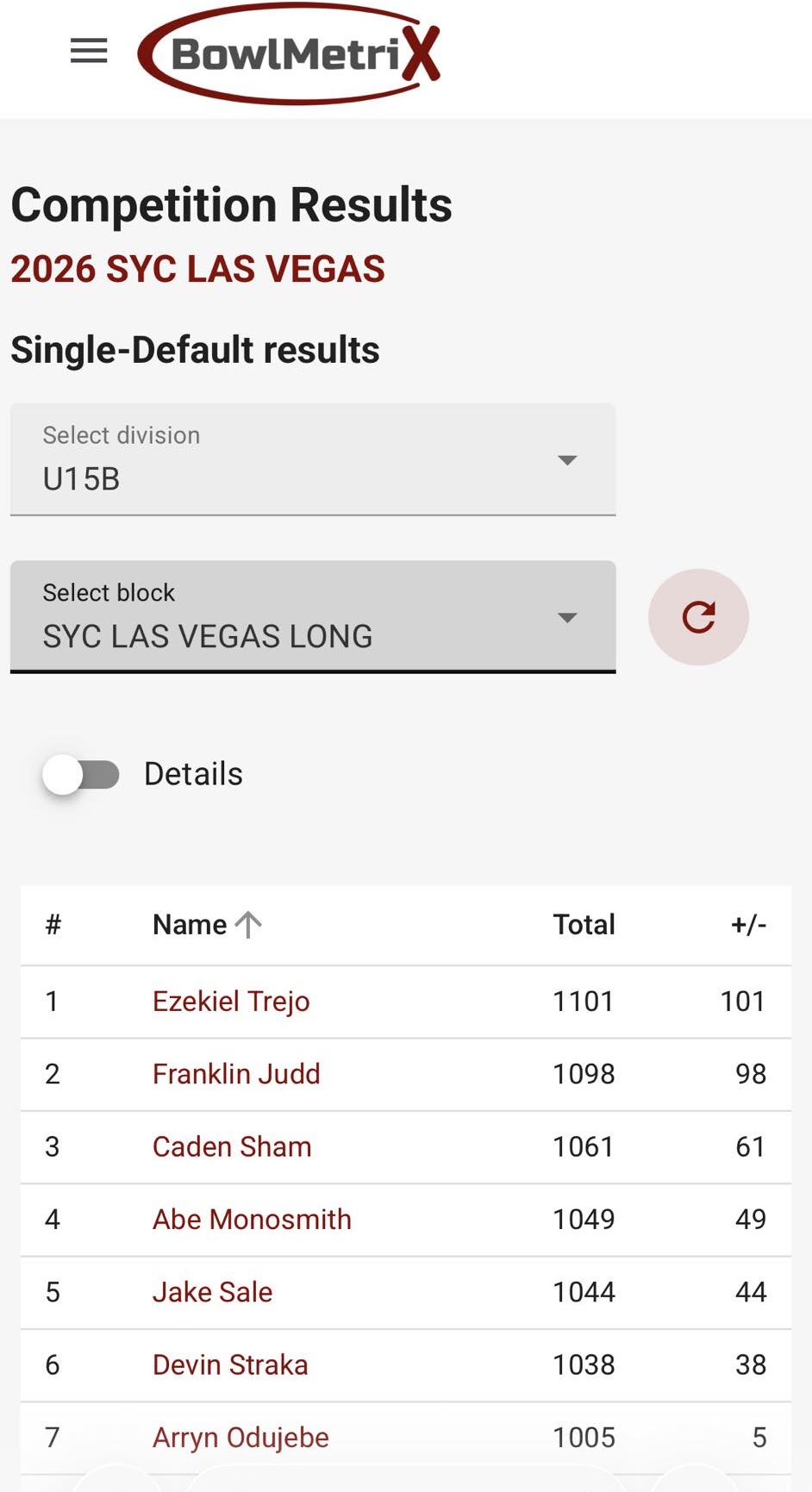 SYC Las Vegas 2026 photo 6
