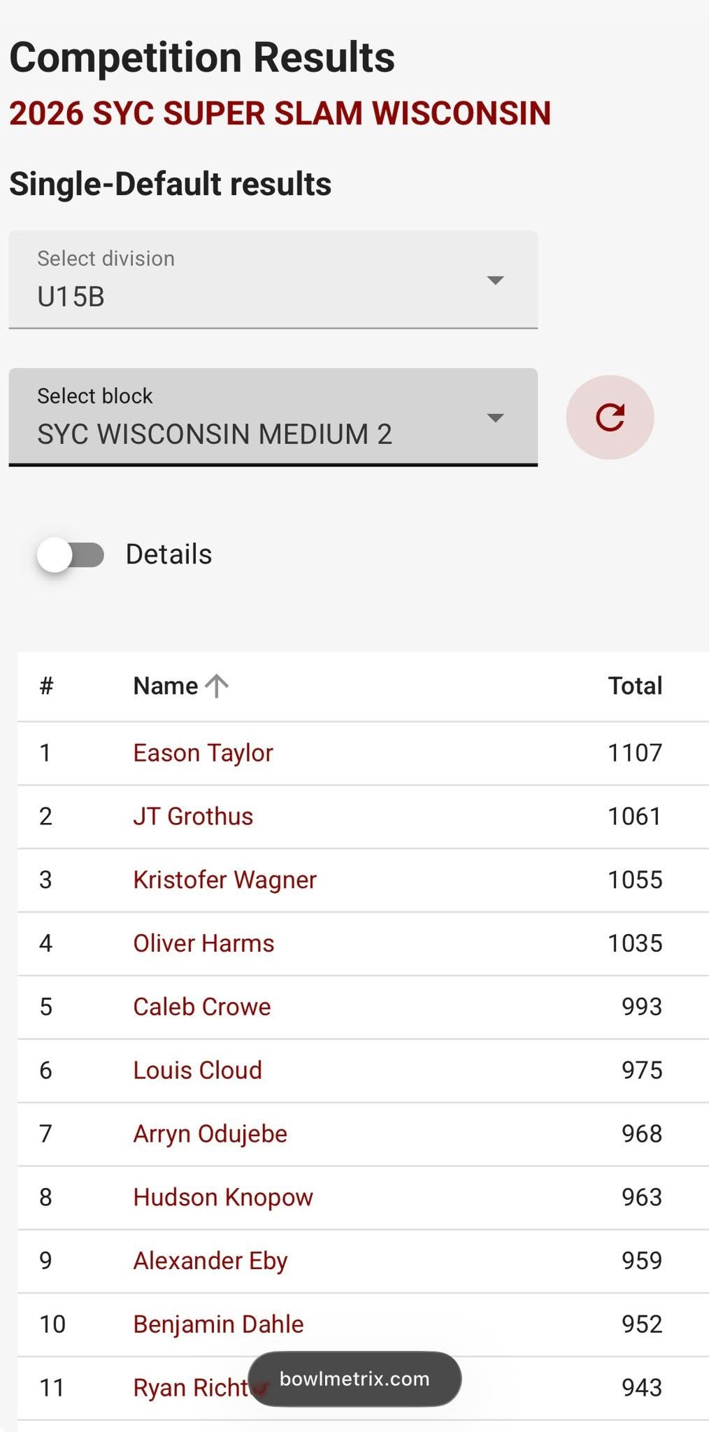 SYC Super Slam Wisconsin 2026 photo 13