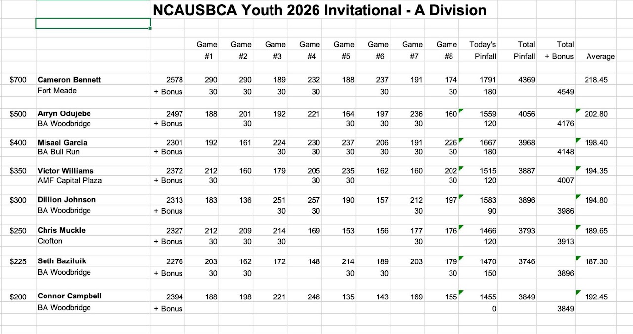 NCAUSBCA Youth Invitational 2026 photo 2