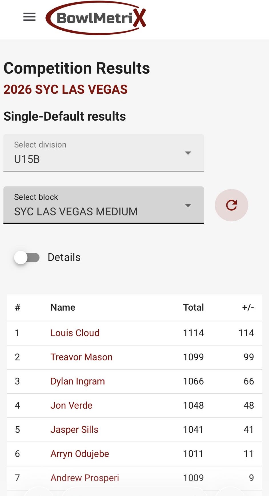 SYC Las Vegas 2026 photo 5