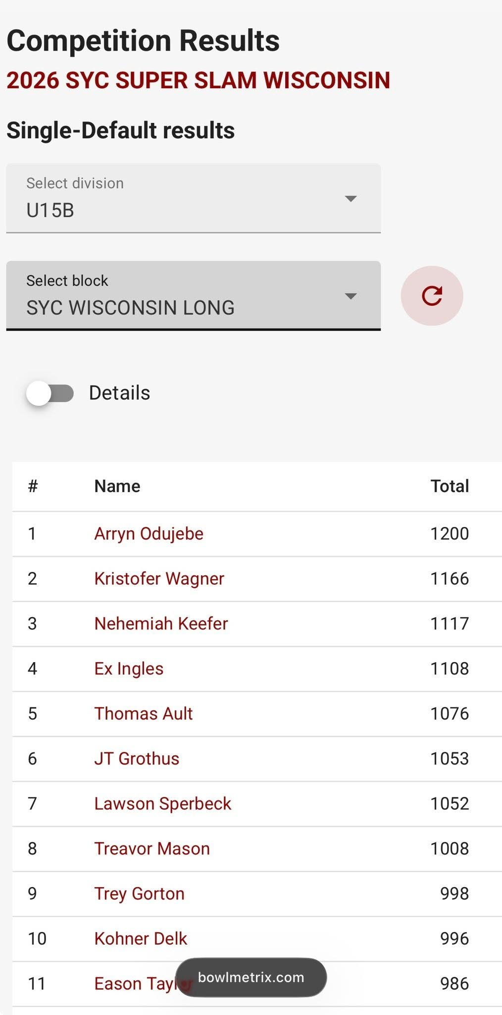 SYC Super Slam Wisconsin 2026 photo 14