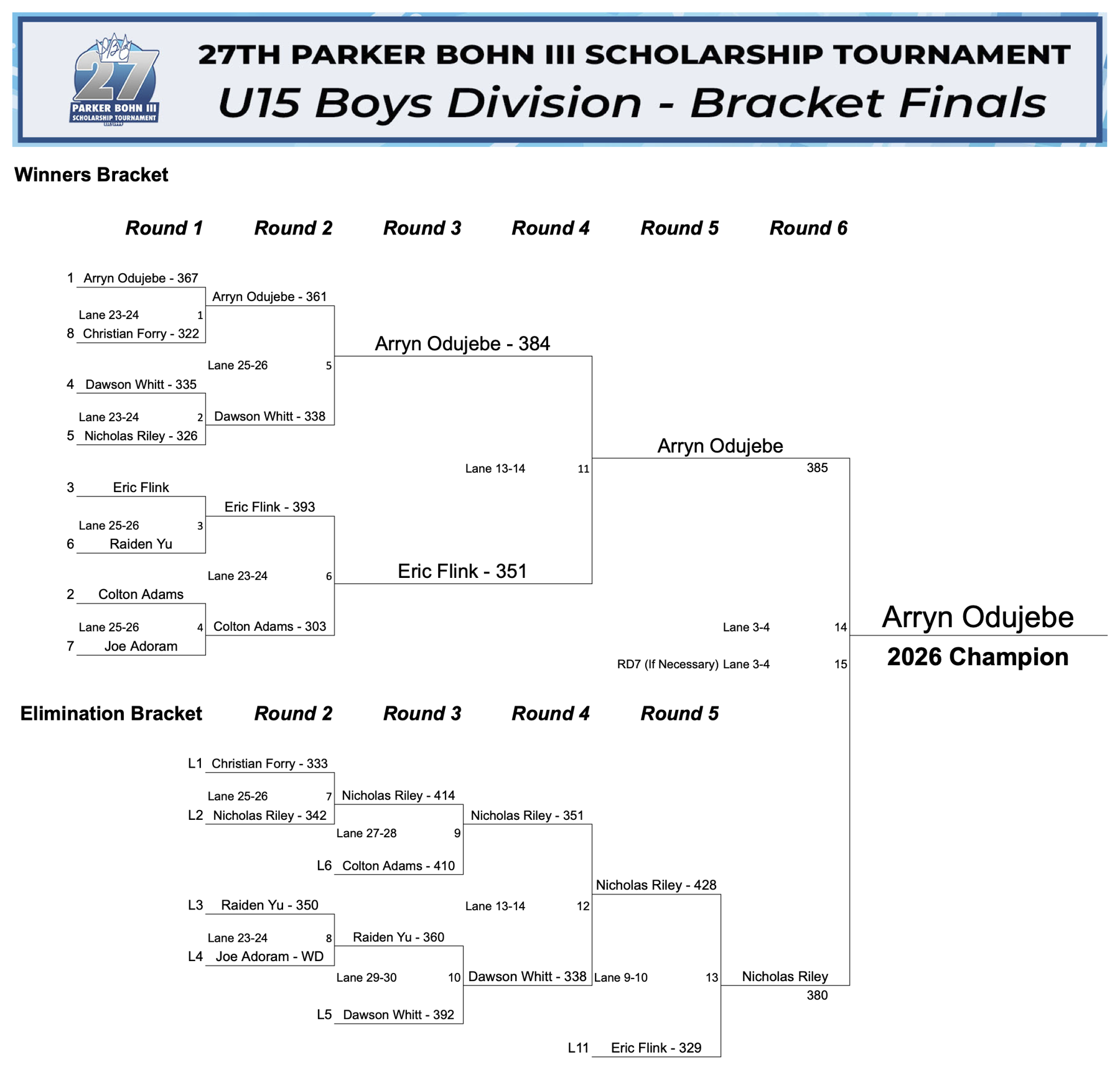 27th Parker Bohn III Scholarship Tournament photo 11