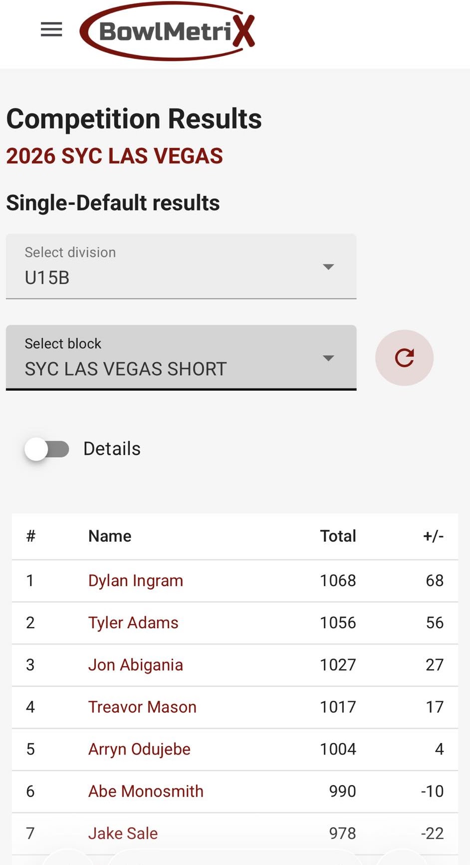 SYC Las Vegas 2026 photo 4