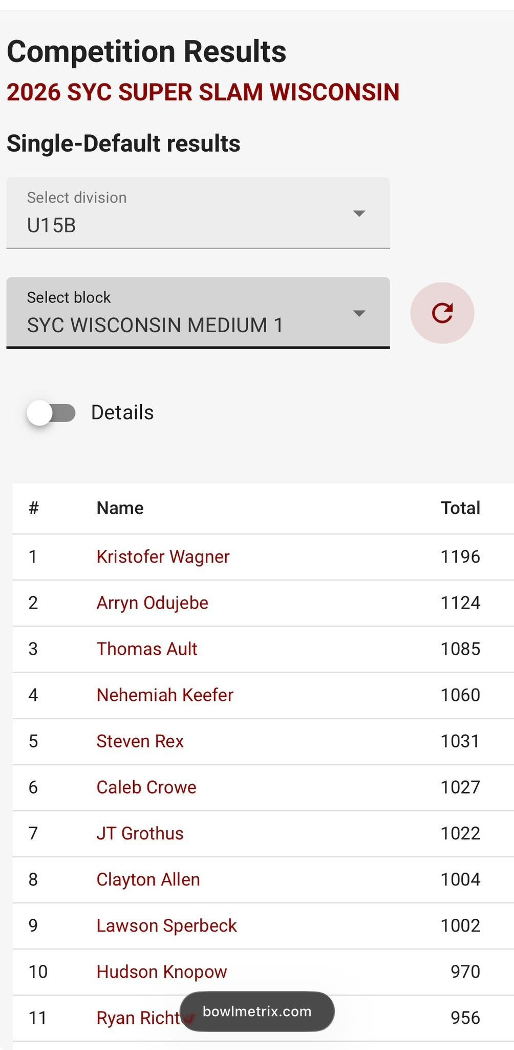 SYC Super Slam Wisconsin 2026 photo 12