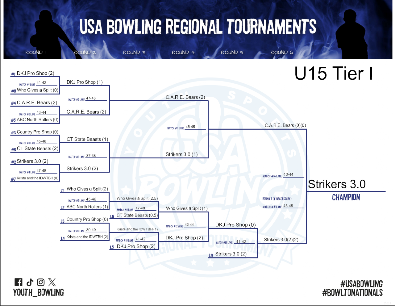 USA Bowling Northeast Regional Champions 2025 photo 1